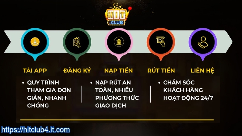 Quy trình tham gia cổng game HITCLUB từ A-Z