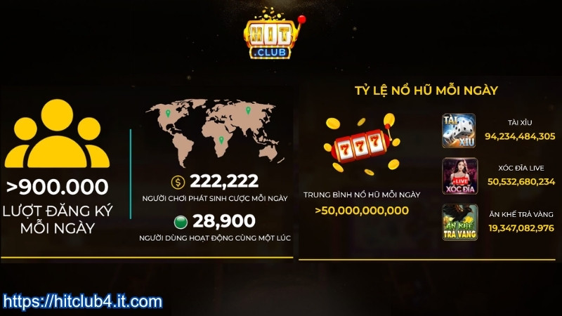 Thông số nổi bật của cổng game HITCLUB so với đối thủ